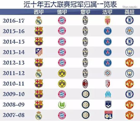 进球不仅仅