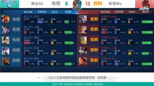 公众的好奇 公众的好奇